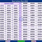 dear lottery chart